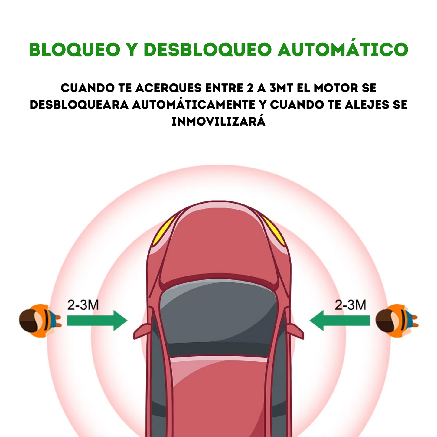 Safecar ® - Inmovilizador Para Auto Antirrobo